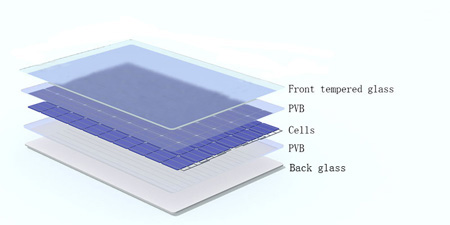 Panneaux photovoltaïques mono courbés LYD66MC-165